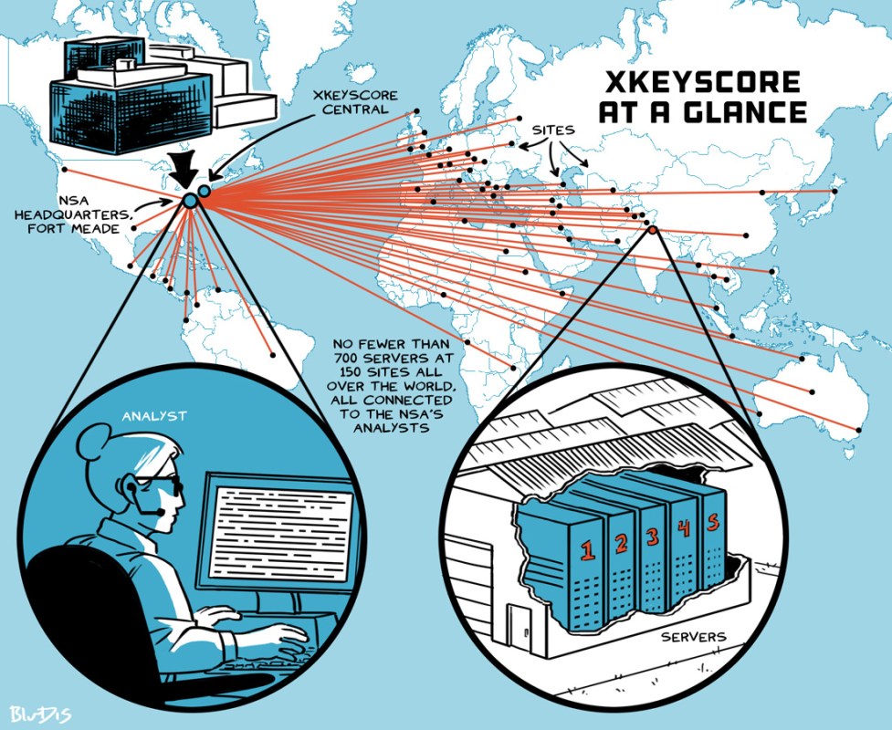 XKEYSCORE: NSA's Google for the World's Private Communications
